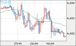 EURGBP