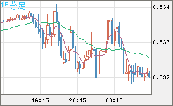 EURGBP