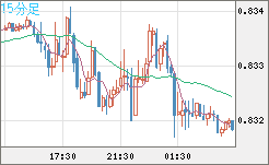 EURGBP