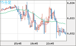 EURGBP