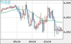 EURGBP