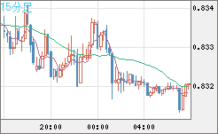 EURGBP