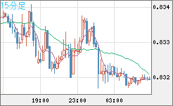 EURGBP