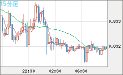 EURGBP