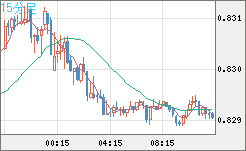 EURGBP