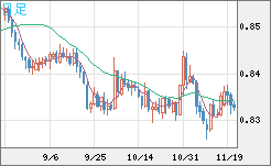 EURGBP