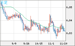 EURGBP