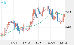 ユーロ/英ポンドチャート（EUR/GBP）日足