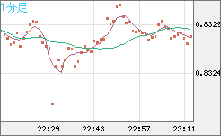 EURGBP