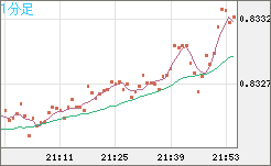 EURGBP