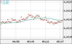 EURGBP