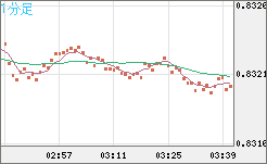 EURGBP