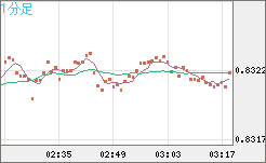 EURGBP