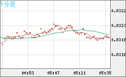 EURGBP