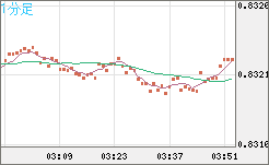 EURGBP