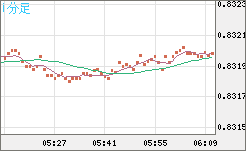 EURGBP