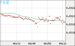 EURGBP