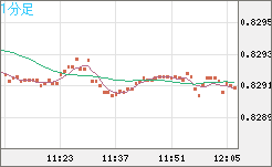 EURGBP