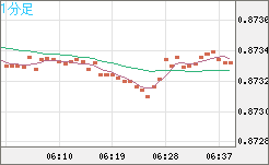 ユーロ/英ポンドチャート（EUR/GBP）1分足