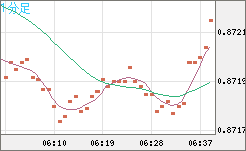 ユーロ/英ポンドチャート（EUR/GBP）1分足