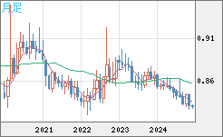 EURGBP