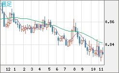 EURGBP