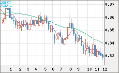 EURGBP