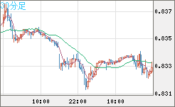 EURGBP