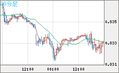 EURGBP