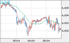 EURGBP