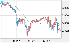 EURGBP