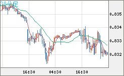 EURGBP