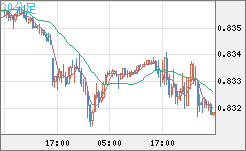 EURGBP