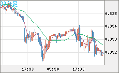 EURGBP