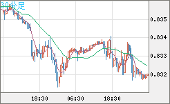 EURGBP