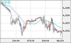 EURGBP