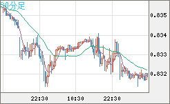 EURGBP