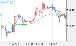 EURGBP