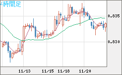 EURGBP