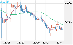 EURGBP