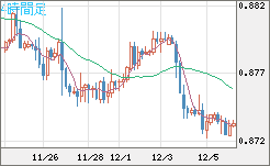 ユーロ/英ポンドチャート（EUR/GBP）4時間足