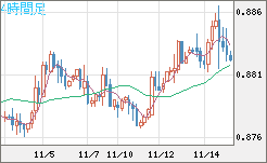 ユーロ/英ポンドチャート（EUR/GBP）4時間足