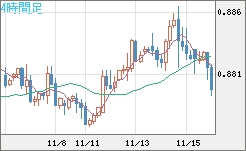 ユーロ/英ポンドチャート（EUR/GBP）4時間足