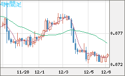ユーロ/英ポンドチャート（EUR/GBP）4時間足