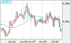ユーロ/英ポンドチャート（EUR/GBP）4時間足