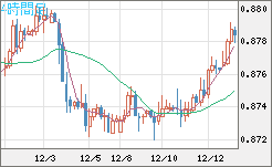 ユーロ/英ポンドチャート（EUR/GBP）4時間足