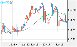 ユーロ/英ポンドチャート（EUR/GBP）4時間足