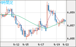 ユーロ/英ポンドチャート（EUR/GBP）4時間足