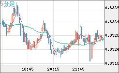 EURGBP