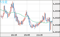 EURGBP